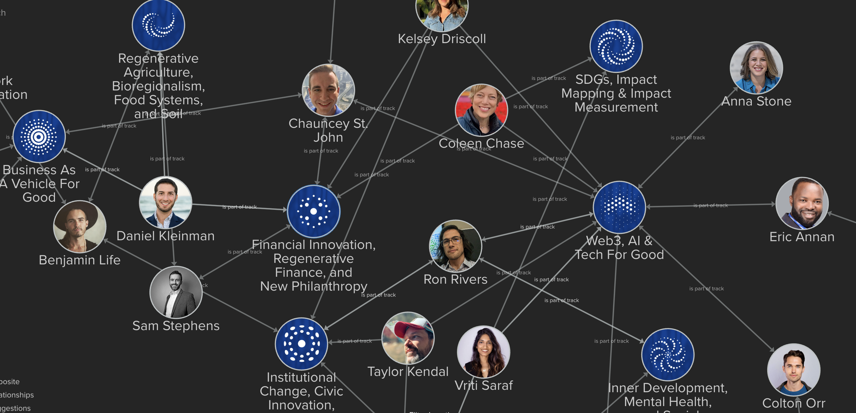 Catalist Advisors & Partners